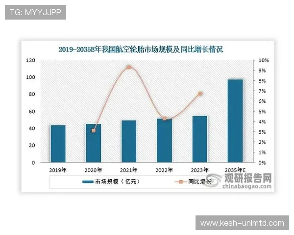 菲律宾欧博经营状况分析：近年来的发展趋势与市场表现